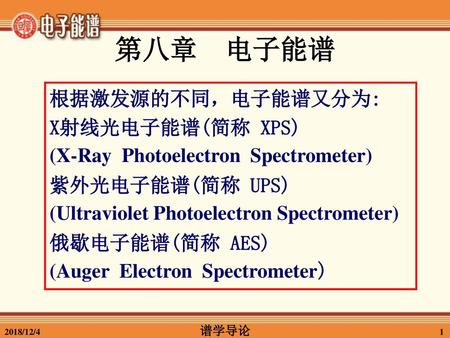 第八章 电子能谱 根据激发源的不同，电子能谱又分为: X射线光电子能谱(简称 XPS)