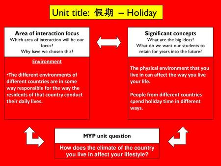 Unit title: 假期 – Holiday