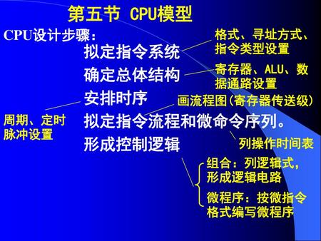 第五节 CPU模型 拟定指令系统 确定总体结构 安排时序 拟定指令流程和微命令序列。 形成控制逻辑 CPU设计步骤：