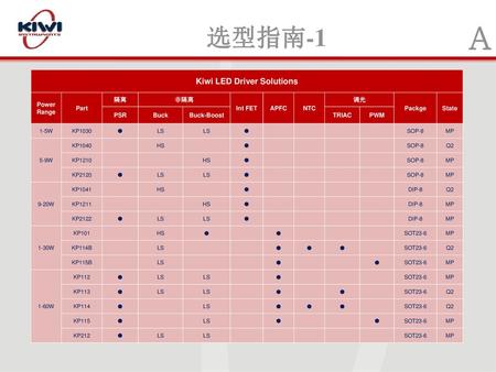 Kiwi LED Driver Solutions