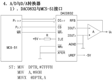 4．A/D与D/A转换器 1）．DAC0832与MCS-51接口