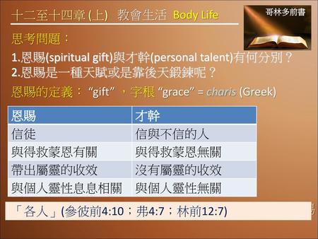 1.恩賜(spiritual gift)與才幹(personal talent)有何分別？ 2.恩賜是一種天賦或是靠後天鍛鍊呢？