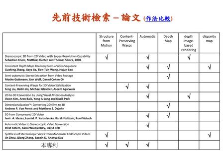 先前技術檢索 – 論文 (作法比較)  本專利 Structure from Motion