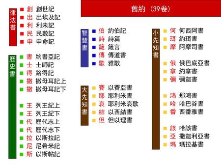 列王紀相關歷史圖表及事蹟對照2016 03 07 週一 Ppt Download