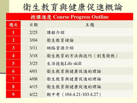 健康定義 健康定義根據世界衛生組織 Who 1948 健康不僅爲疾病或羸弱之消除 而是體格 精神與社會之完全健康狀態 自1948 年以來 該定義未經修訂 由此可見 健康是指身體 心理及社會都處於一種完全安寧的狀態 而不僅是沒有疾病或虛弱本定義的文獻資料