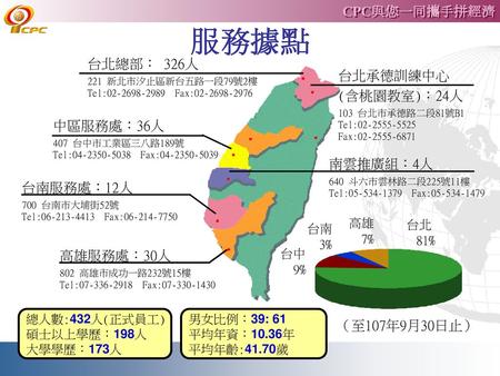 104年第3季臺北市大同區 起步家庭支持輔導方案 系列活動報名表 Ppt Download