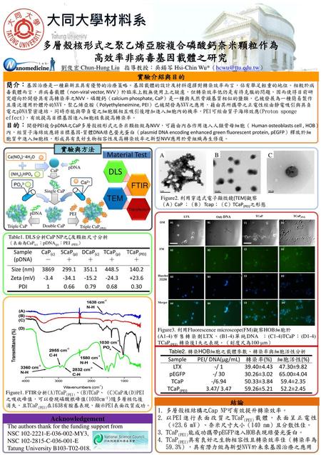多層殼核形式之聚乙烯亞胺複合磷酸鈣奈米顆粒作為 102年度「產業人才扎根計畫」表面處理學程-「實務習作」成果海報