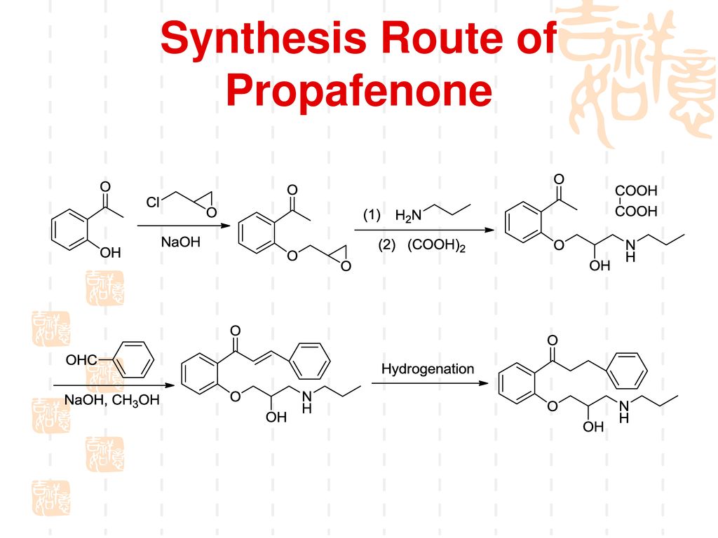 Retrosynthesis analysis of Propafenone