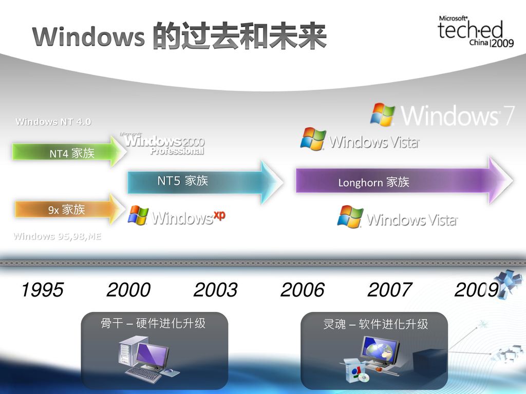 Windows 的过去和未来 NT4 家族 NT5 家族 Longhorn 家族