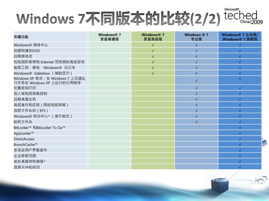 Windows® 7 企业版/ Windows® 7 旗舰版