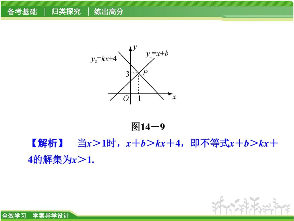 图14－9 【解析】 当x＞1时，x＋b＞kx＋4，即不等式x＋b＞kx＋4的解集为x＞1.