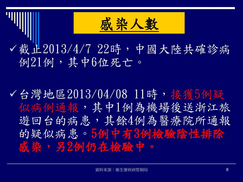 感染人數 截止2013/4/7 22時，中國大陸共確診病例21例，其中6位死亡。