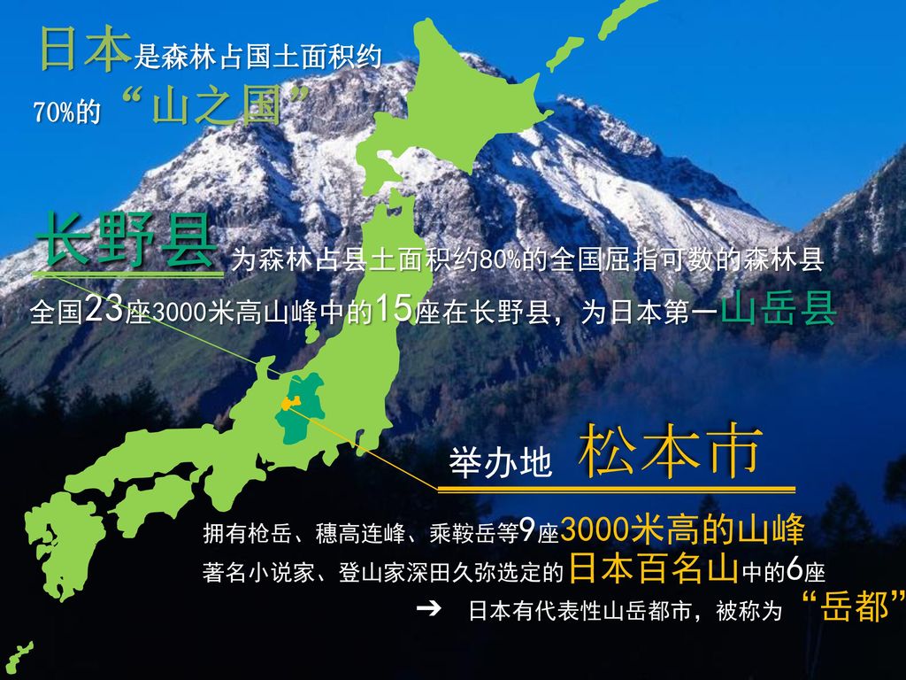 第一届纪念 山之日 全国大会说明资料みなさまおはようございます 昨夜はよく眠れましたでしょうか Ppt Download