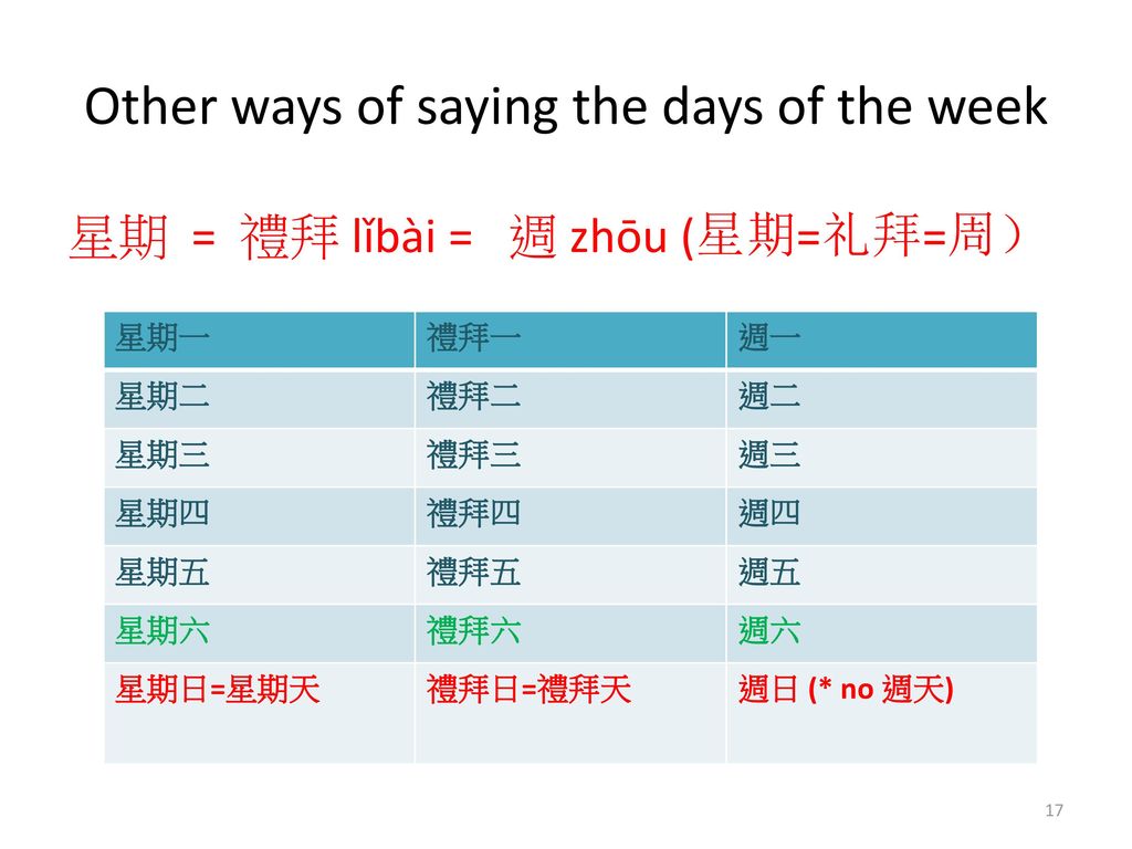 Other ways of saying the days of the week