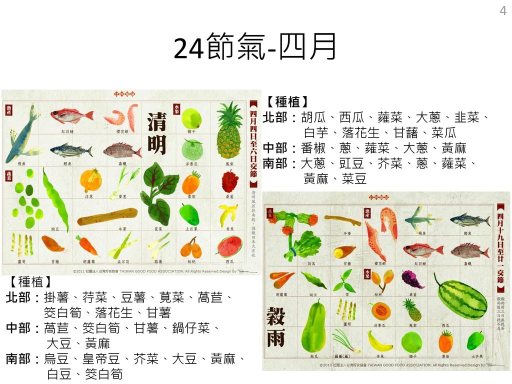 24節氣-四月 【種植】 北部：胡瓜、西瓜、蕹菜、大蔥、韭菜、