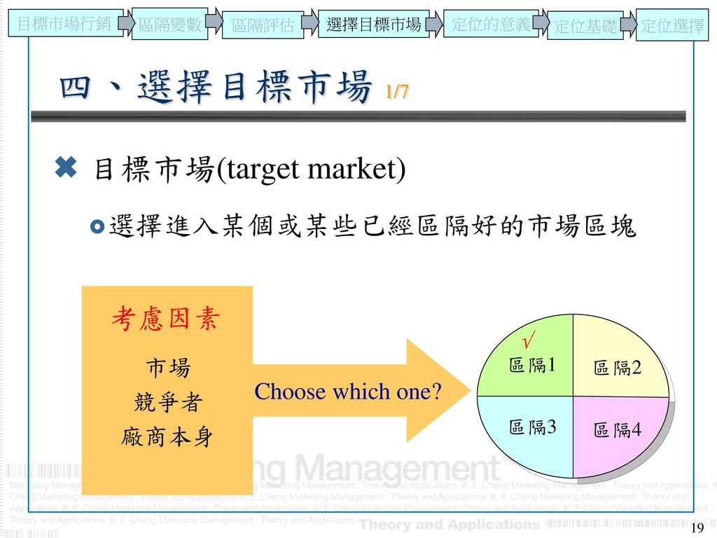 四、選擇目標市場 1/7 目標市場(target market) 選擇進入某個或某些已經區隔好的市場區塊 考慮因素 市場 競爭者