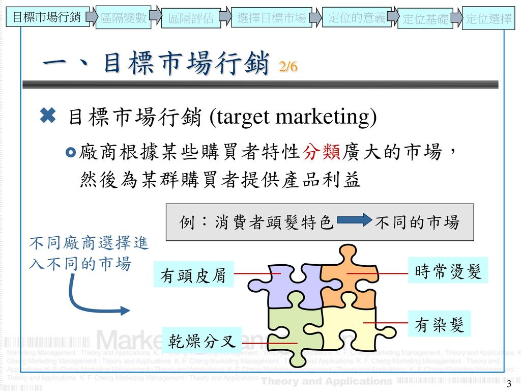 一、目標市場行銷 2/6 目標市場行銷 (target marketing)