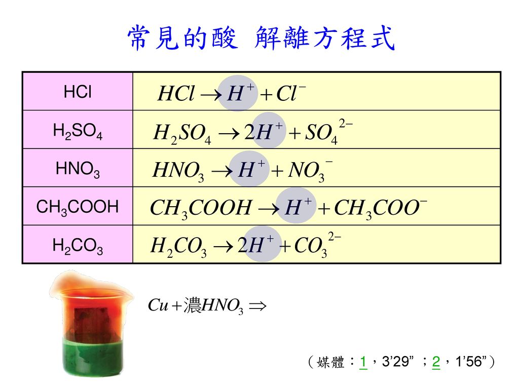 常見的酸 解離方程式 HCl H2SO4 HNO3 CH3COOH H2CO3 （媒體：1，3’29 ；2，1’56 ）