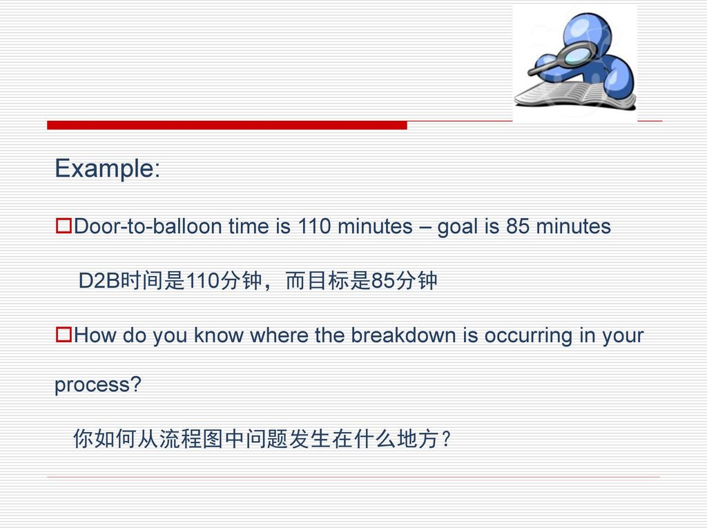 Example: Door-to-balloon time is 110 minutes – goal is 85 minutes