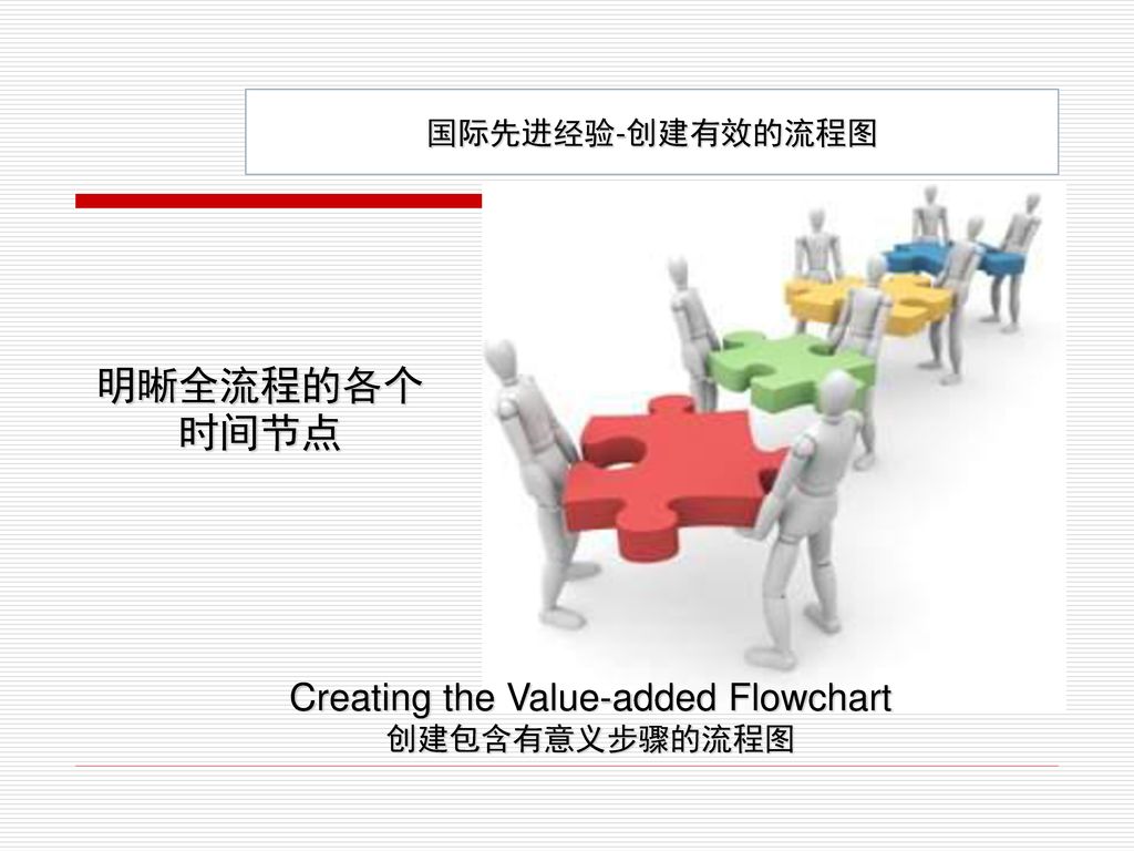 Creating the Value-added Flowchart 创建包含有意义步骤的流程图