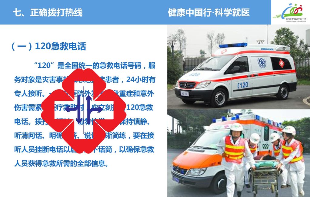 七、正确拨打热线 健康中国行·科学就医 （一）120急救电话