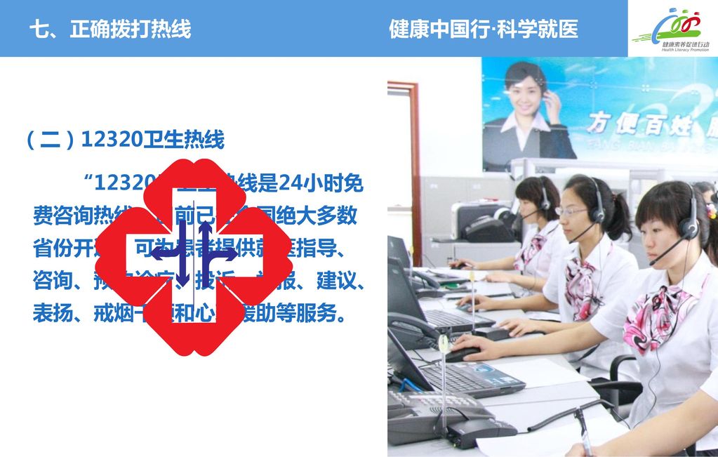 七、正确拨打热线 健康中国行·科学就医. （二）12320卫生热线.
