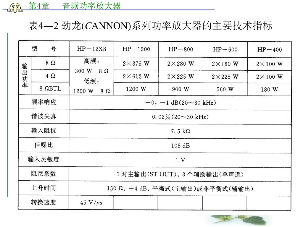 表4―2 劲龙(CANNON)系列功率放大器的主要技术指标