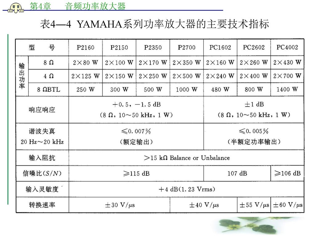 表4―4 YAMAHA系列功率放大器的主要技术指标