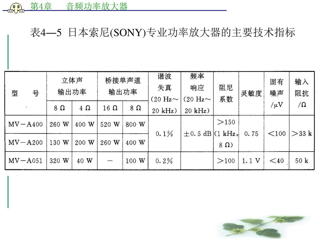 表4―5 日本索尼(SONY)专业功率放大器的主要技术指标