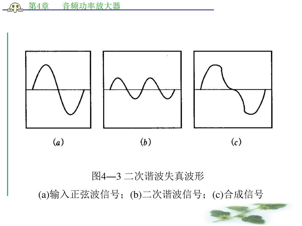 图4―3 二次谐波失真波形 (a)输入正弦波信号；(b)二次谐波信号；(c)合成信号