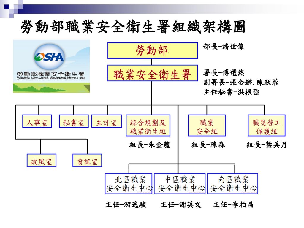 日期 簡報者 瑞助營造祁永雄資深經理職災案例探討日期 簡報者 瑞助營造祁永雄資深經理 Ppt Download