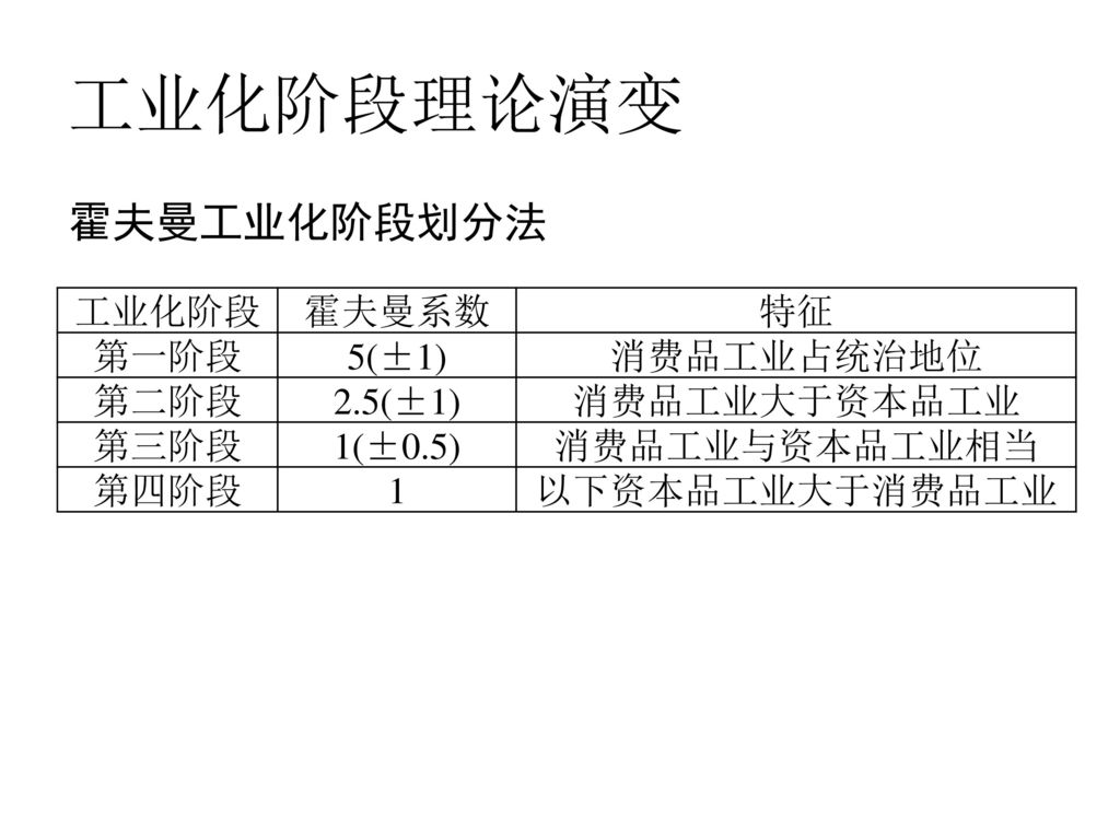 中心城区产业取向及政府的引导 产业结构调整与地方产业发展 Ppt Download