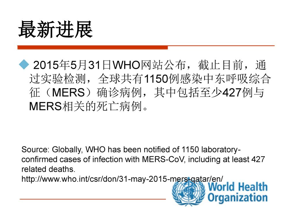 最新进展 2015年5月31日WHO网站公布，截止目前，通 过实验检测，全球共有1150例感染中东呼吸综合 征（MERS）确诊病例，其中包括至少427例与 MERS相关的死亡病例。