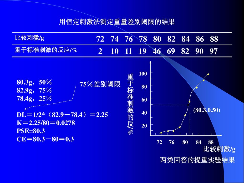 Upper Laser Level Lifetime Measurement Of Rear Earth Dopant In Active Fiber