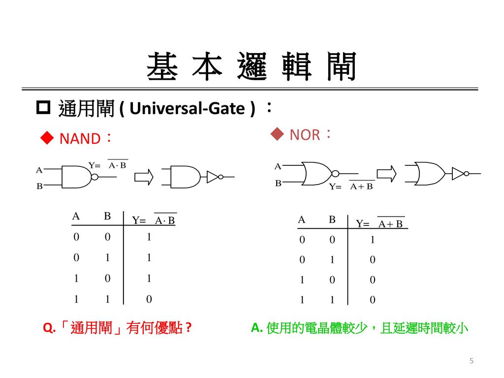 基 本 邏 輯 閘 通用閘 ( Universal-Gate ) ： NOR： NAND： Q.「通用閘」有何優點