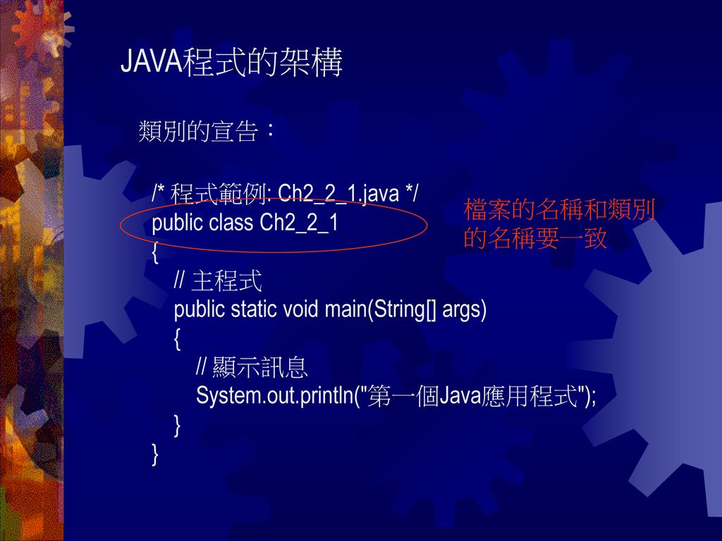 JAVA程式的架構 類別的宣告： /* 程式範例: Ch2_2_1.java */ public class Ch2_2_1