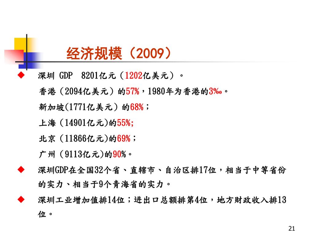 经济规模（2009） 深圳 GDP 8201亿元（1202亿美元）。 香港（2094亿美元）的57%，1980年为香港的3‰。