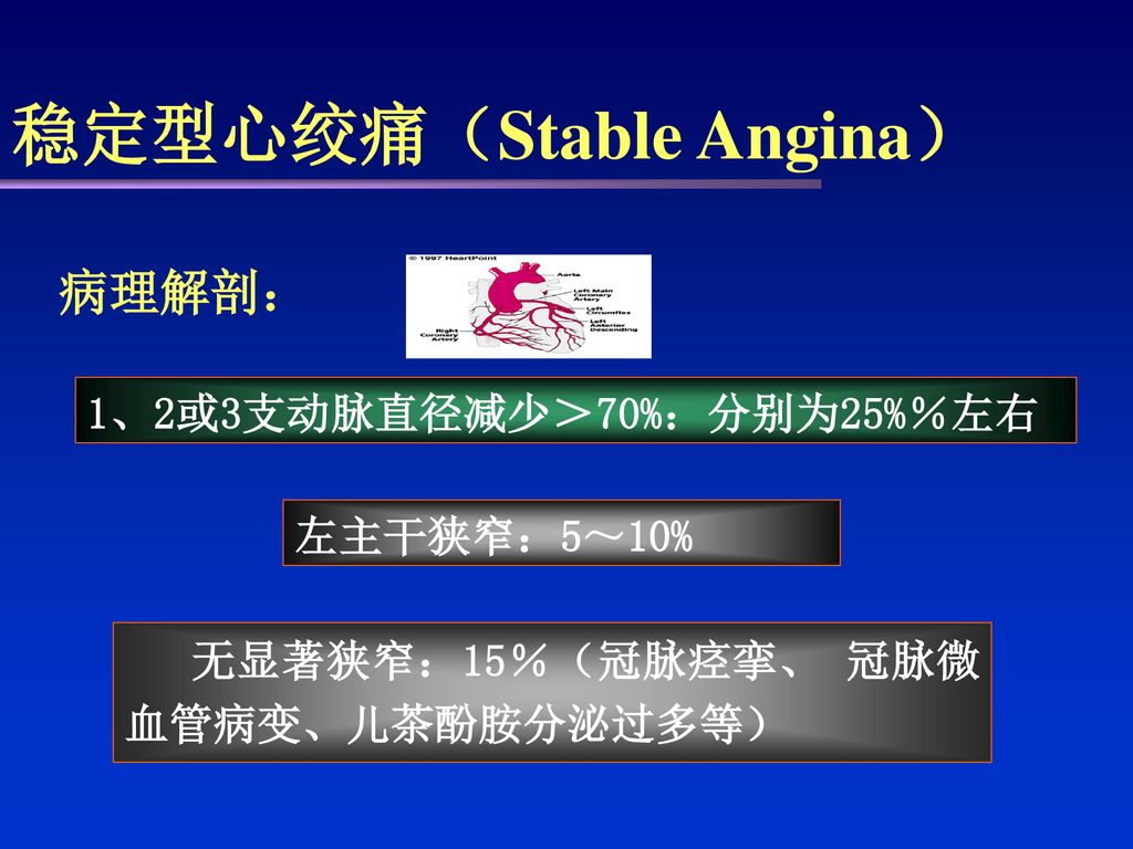 稳定型心绞痛（Stable Angina）