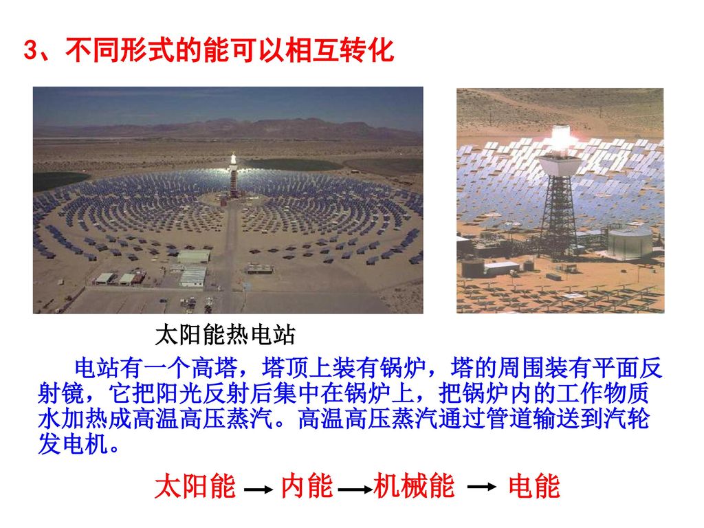 太阳能热电站 3、不同形式的能可以相互转化 太阳能 内能 机械能 电能