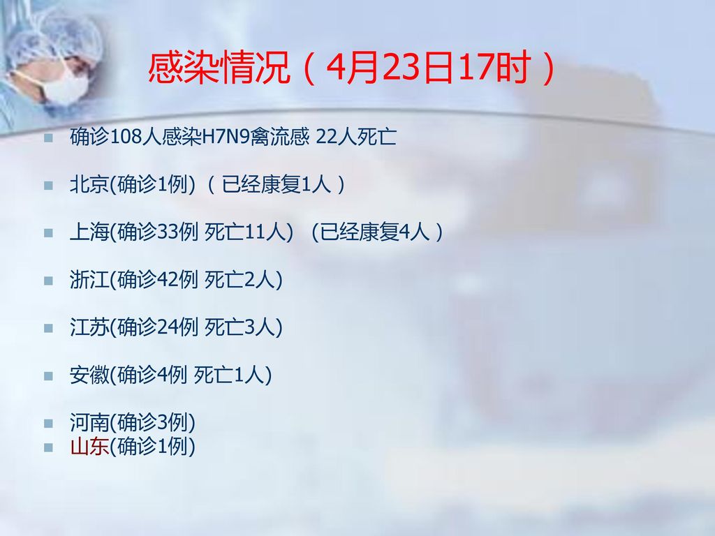 感染情况（4月23日17时） 确诊108人感染H7N9禽流感 22人死亡 北京(确诊1例) （已经康复1人）