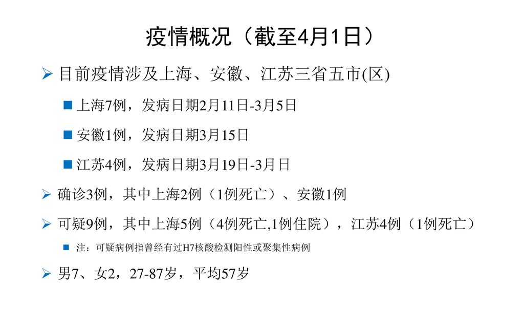 疫情概况（截至4月1日） 目前疫情涉及上海、安徽、江苏三省五市(区) 上海7例，发病日期2月11日-3月5日 安徽1例，发病日期3月15日