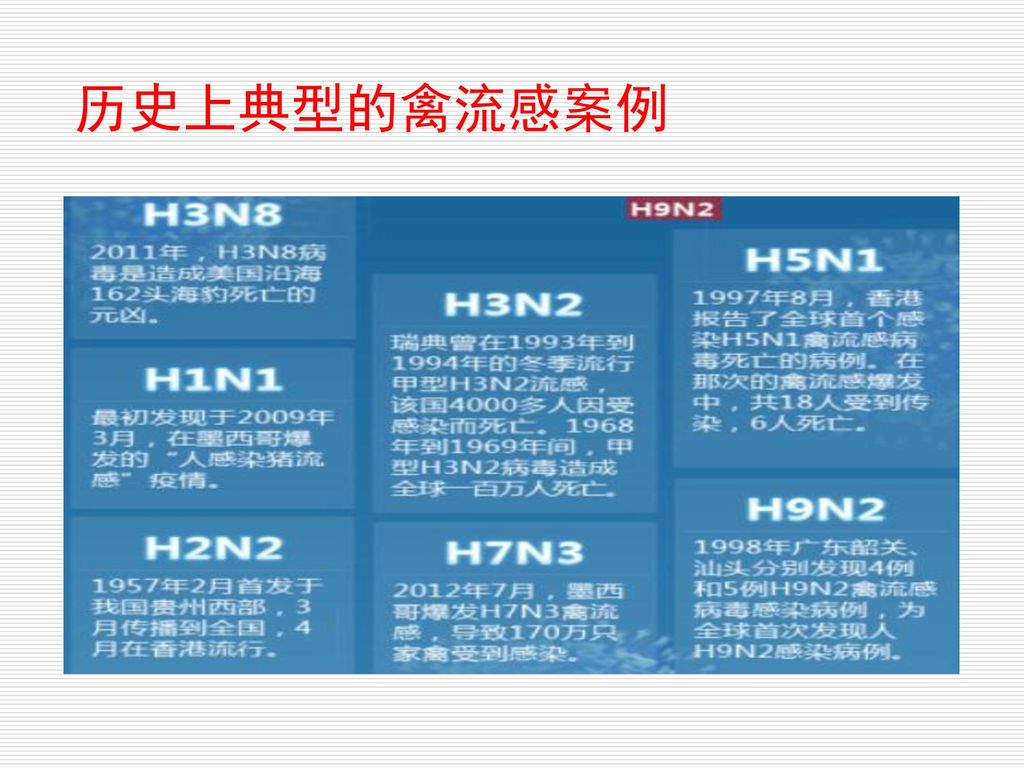 人禽流感历史 人禽流感死亡率高于非典 最早人禽流感病例出现在1997年的香港。H5N1型禽流感病毒感染导致12人发病，6人死亡。