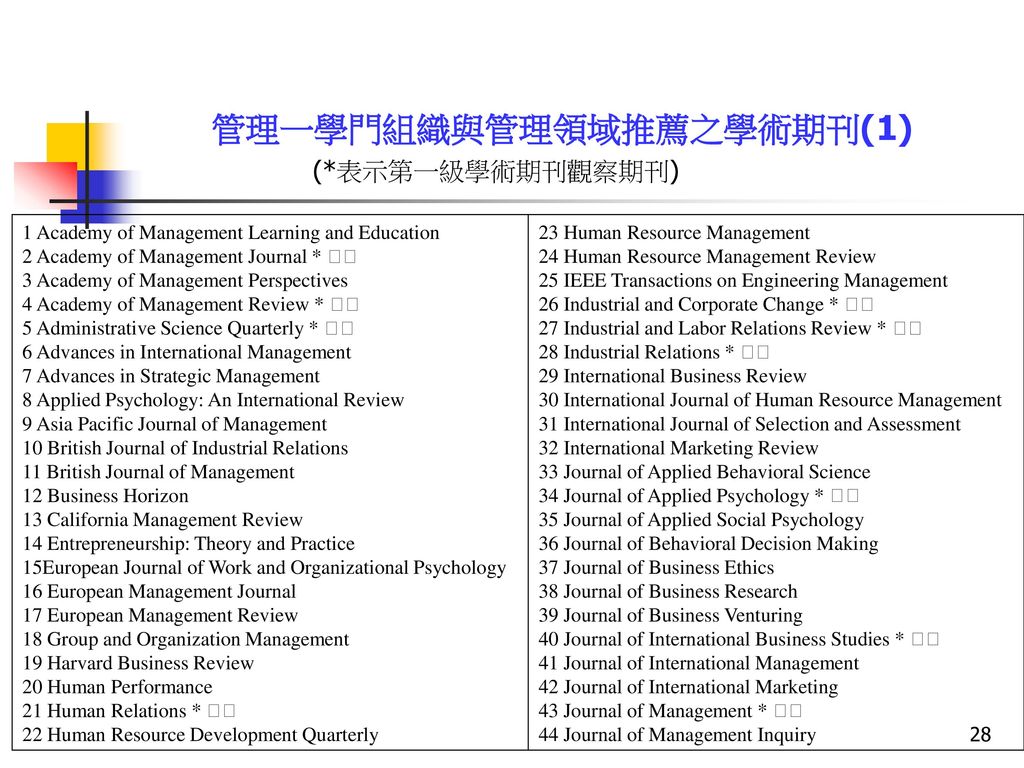 管理一學門組織與管理領域推薦之學術期刊(1)