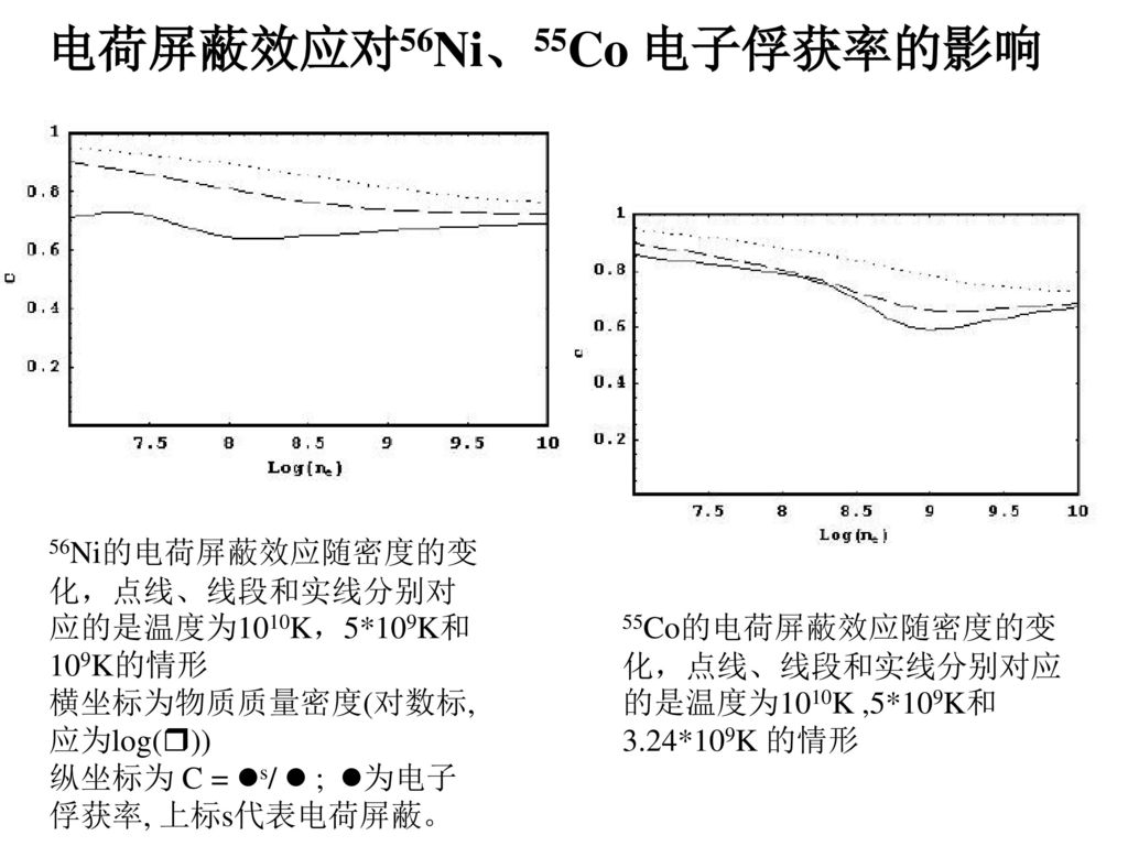 电荷屏蔽效应对56Ni、55Co 电子俘获率的影响