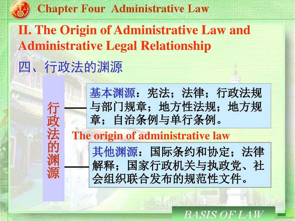 II. The Origin of Administrative Law and Administrative Legal Relationship