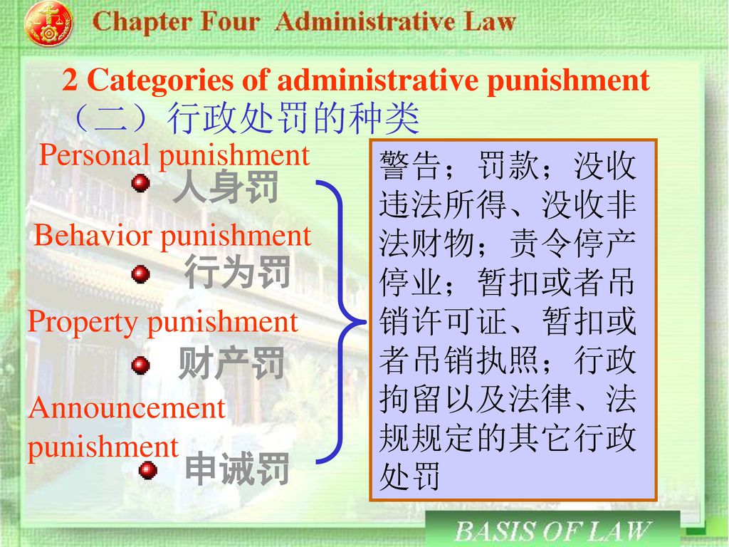 （二）行政处罚的种类 人身罚 行为罚 财产罚 申诫罚 2 Categories of administrative punishment