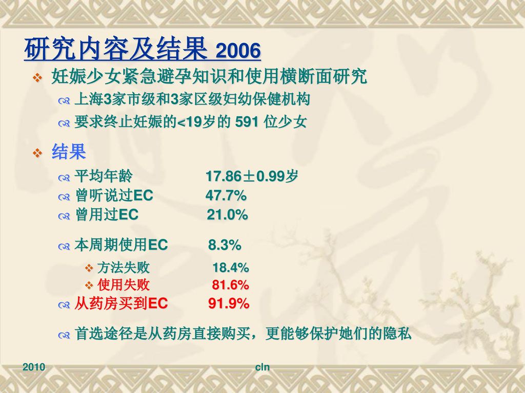 调查结果 June 2006 调查了上海三所医院3,269例流产 446 (13.64%) 例使用紧急避孕药失败 紧急避孕药来源