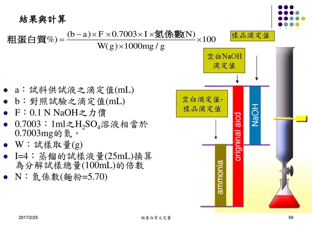 I=4：蒸餾的試樣液量(25mL)換算為分解試樣總量(100mL)的倍數 N：氮係數(麵粉=5.70)