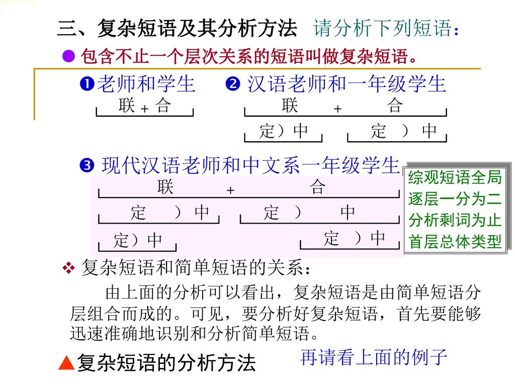 三、复杂短语及其分析方法 请分析下列短语： 老师和学生  汉语老师和一年级学生  现代汉语老师和中文系一年级学生 复杂短语的分析方法