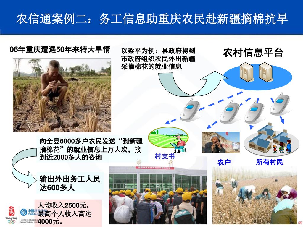 农信通案例二：务工信息助重庆农民赴新疆摘棉抗旱
